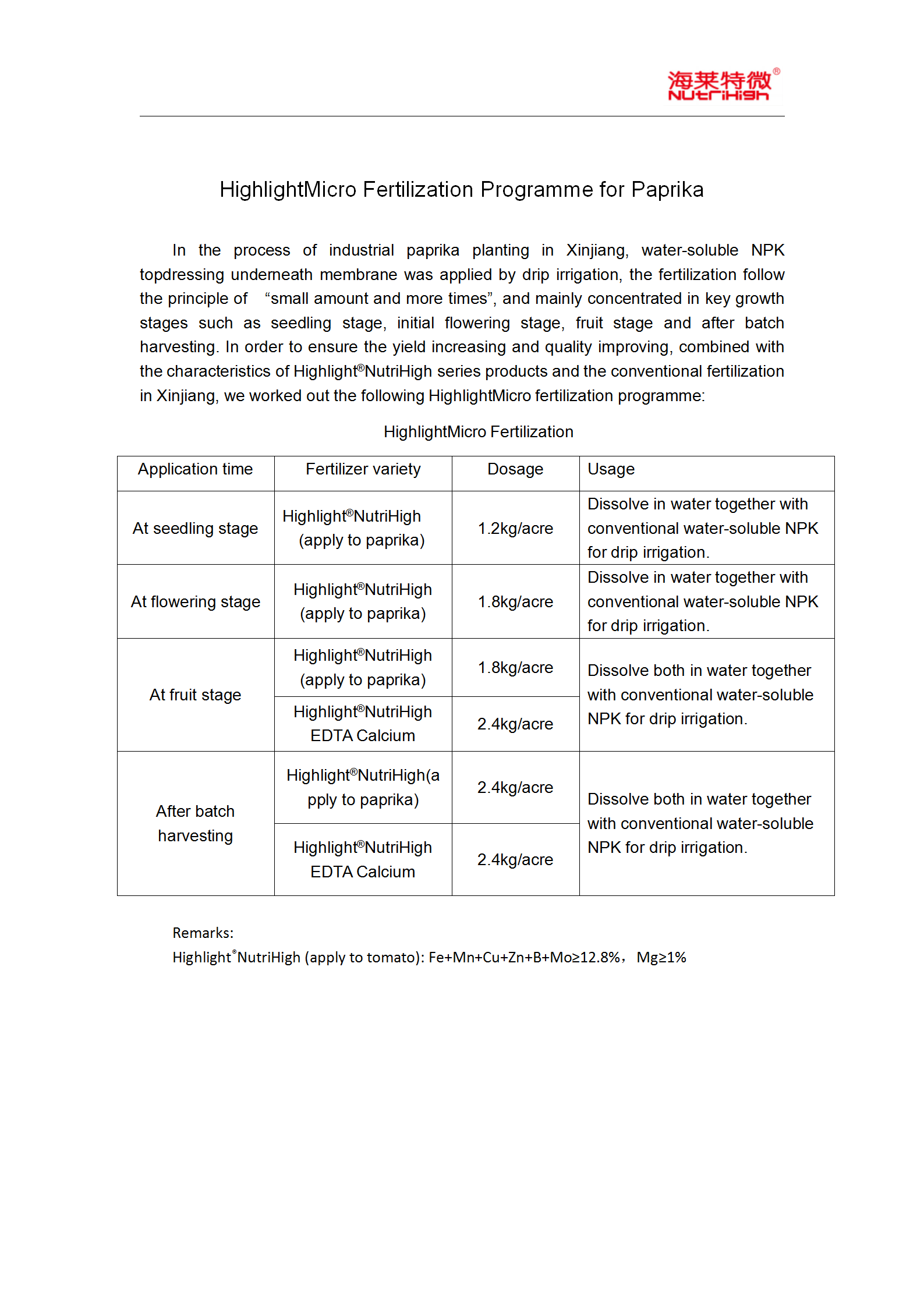 Highlight____Fertilizaiton__Programme__for__Industrial__Chili(1)_01.png