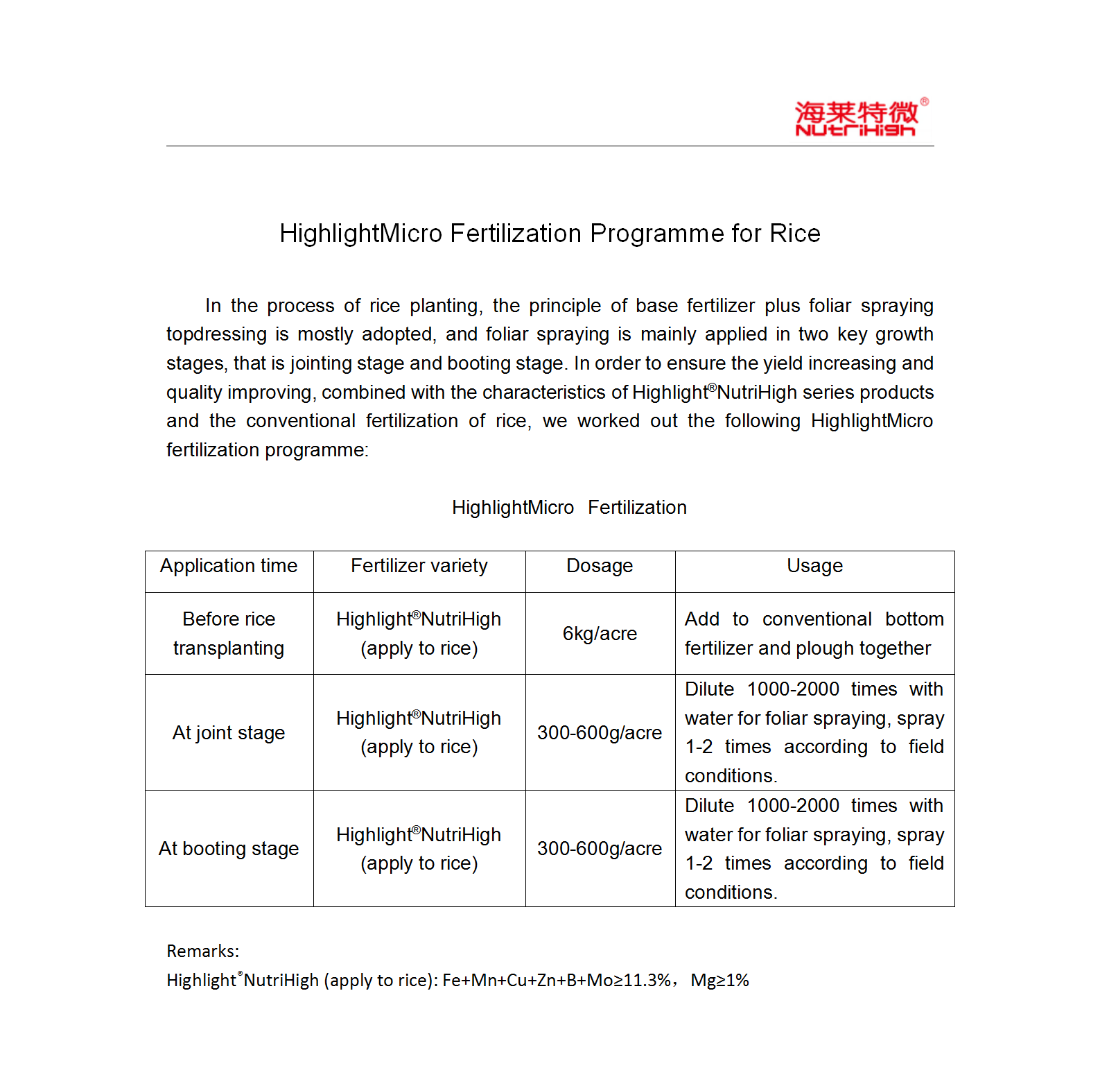 Highlight____Fertilizaiton__Programme__for__Rice(1)_01.png