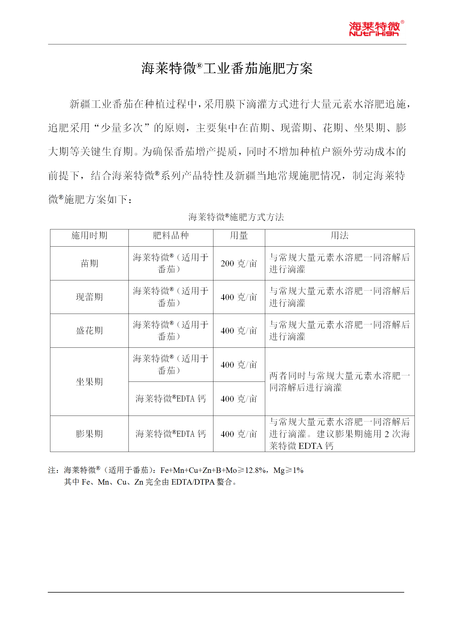 工业番茄