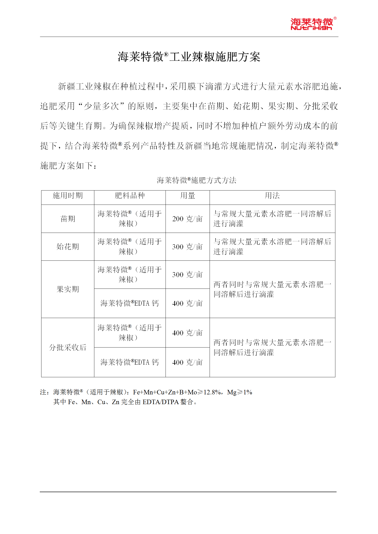 工业辣椒